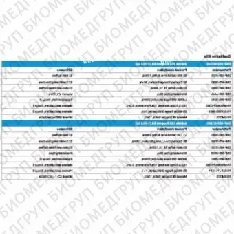 Набор реагентов dsDNA 905 1500 пар оснований, 500