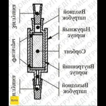 Патроны концентрирующие Диапак Силикагель, тип 1, без заглушек, 200 шт./уп., Россия, 21.0000.200