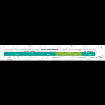 Набор для подготовки полнотранскриптомных библиотек РНК SEQuoia Complete Stranded RNA Library Prep Kit для платформы Illumina, BioRad, 17005710, 96 реакций