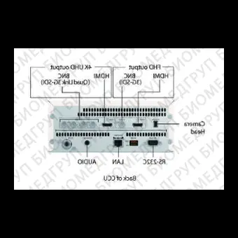 Хирургическая камера CuratOR SC430PTR