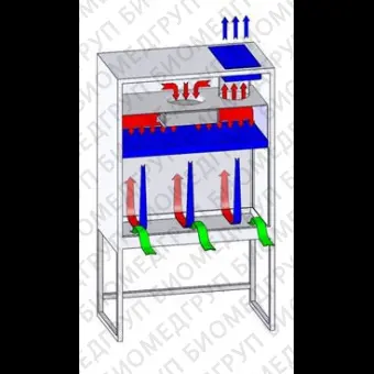 Шкаф биобезопасности класс II KTBNS