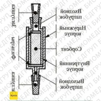 Патроны концентрирующие Диапак ИДК, тип 1, с заглушками, 10 шт./уп., Россия, 21.0180.10kp