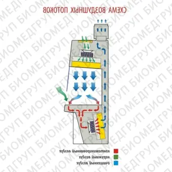 Бокс шкаф биологической безопасности, класс II тип B2, ширина рабочей поверхности 120 см, БМБIIЛАМИНАРС 1,2, Ламинарные системы, 1RВ.00312.0